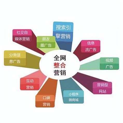網(wǎng)絡(luò)推廣營(yíng)銷費(fèi)用大全 技術(shù)與產(chǎn)品推廣成本深度解析
